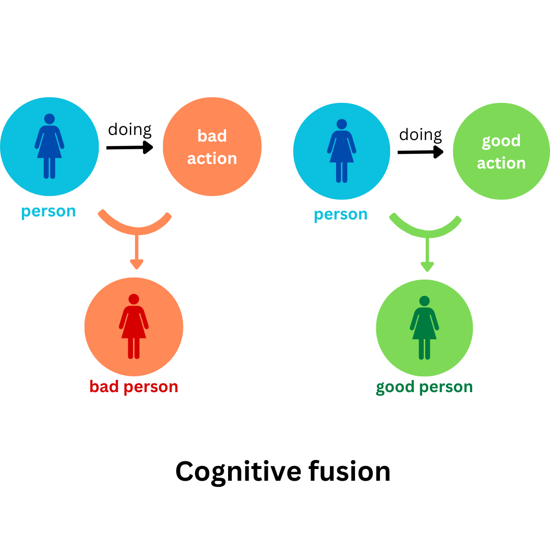 cognitive_fusion