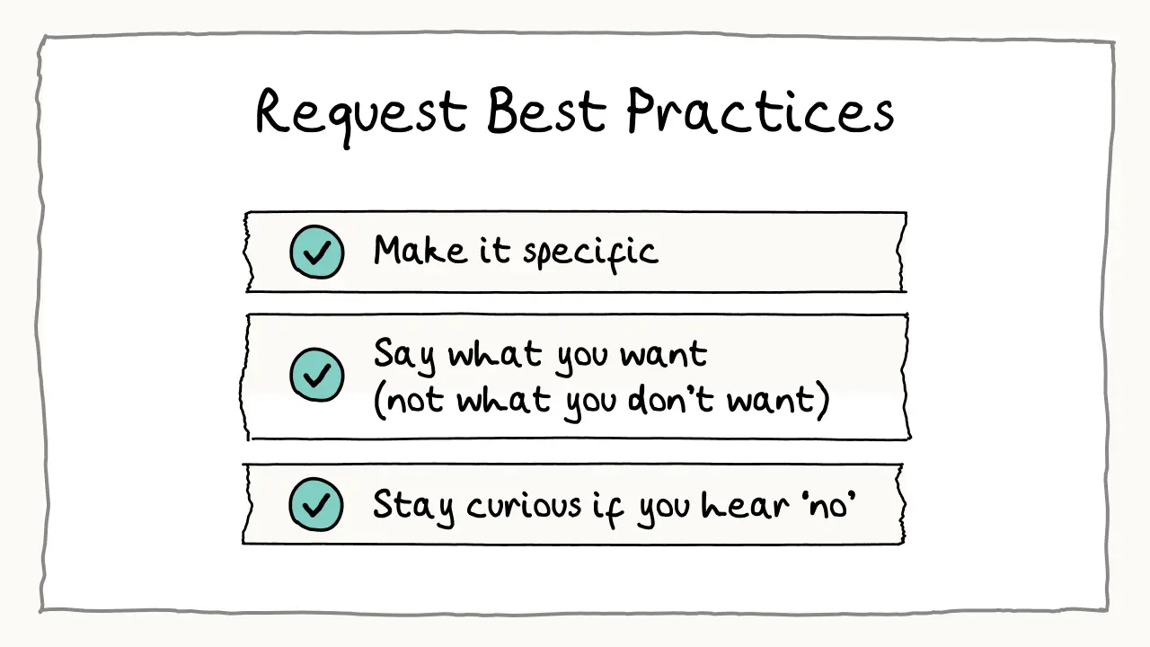 nvc-request-best-practice