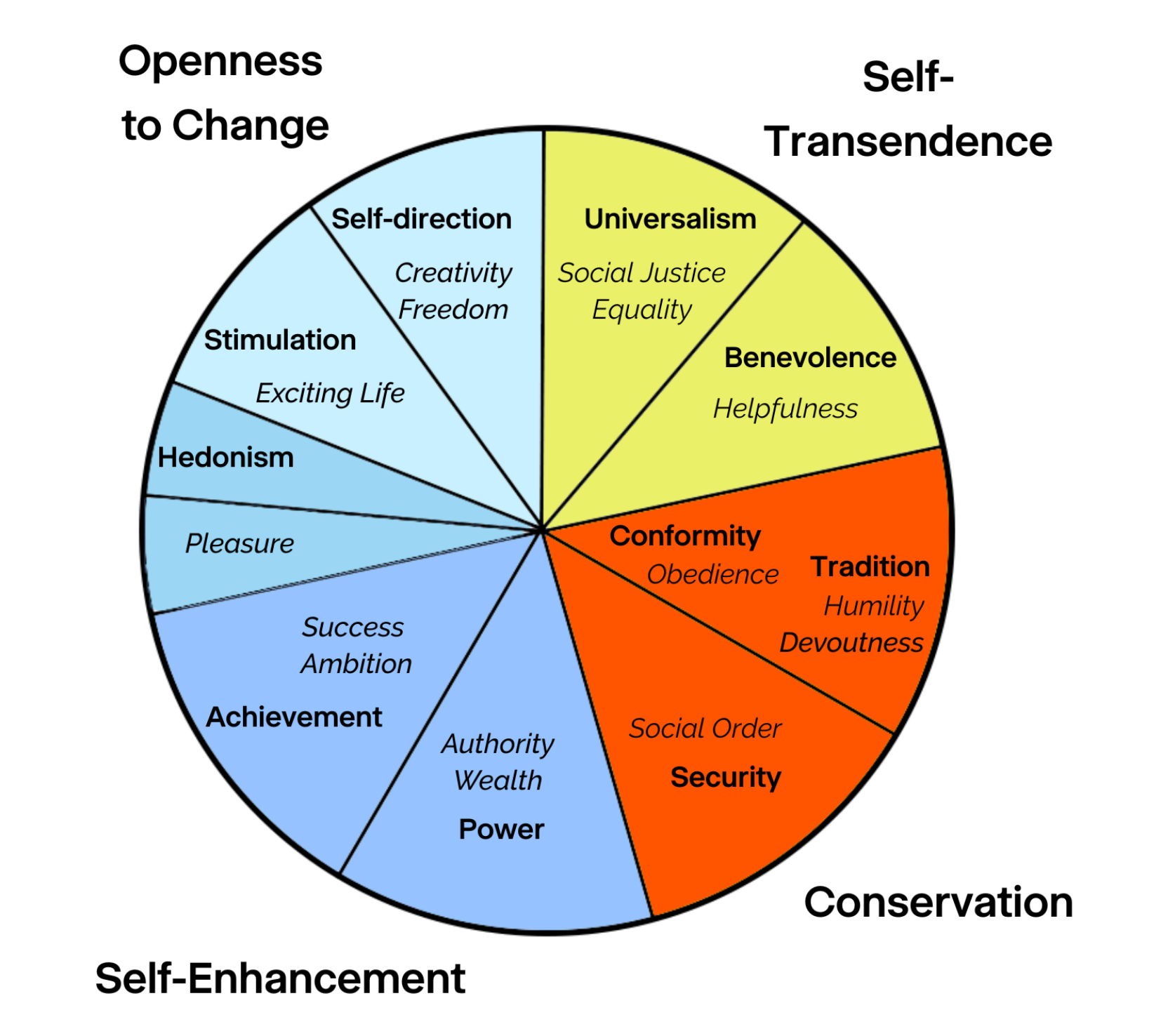 values-wheel
